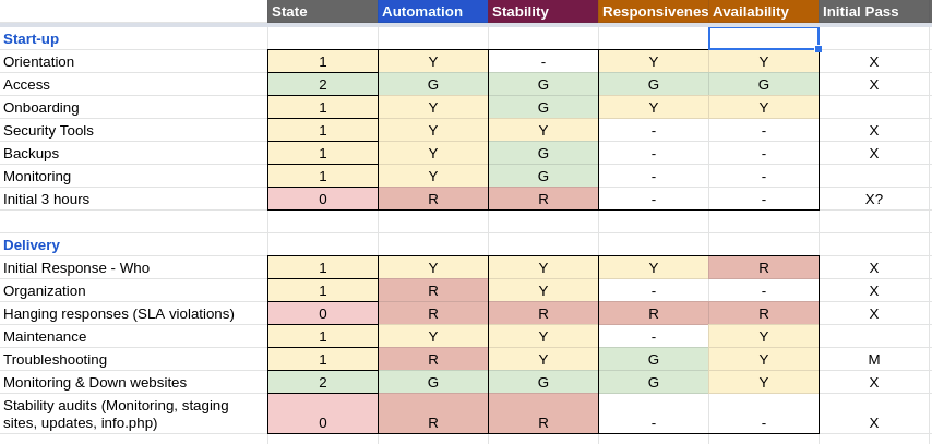 Spreadsheet Evaluating Serivice
