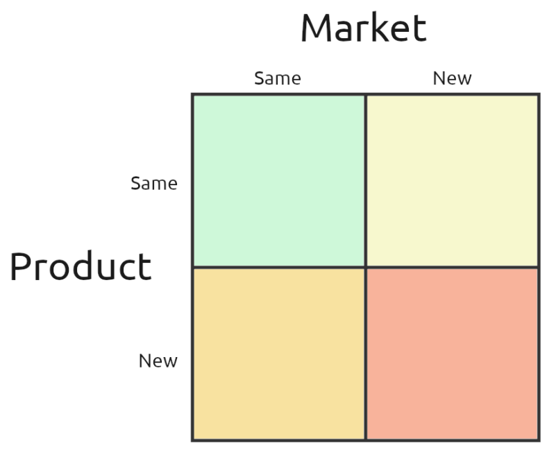 Expansion Options by Risk - Knight Errant